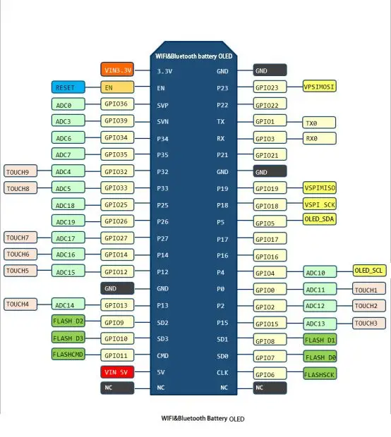 ttgo-schematic